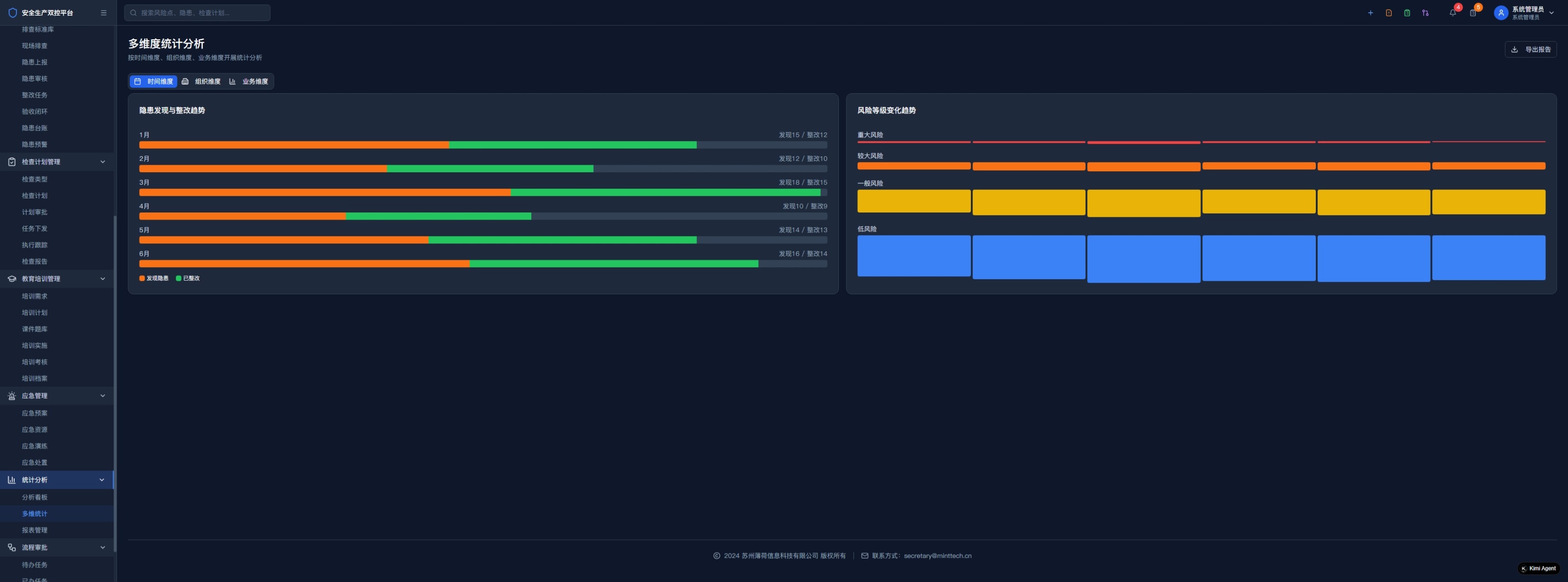 风险分级管控界面