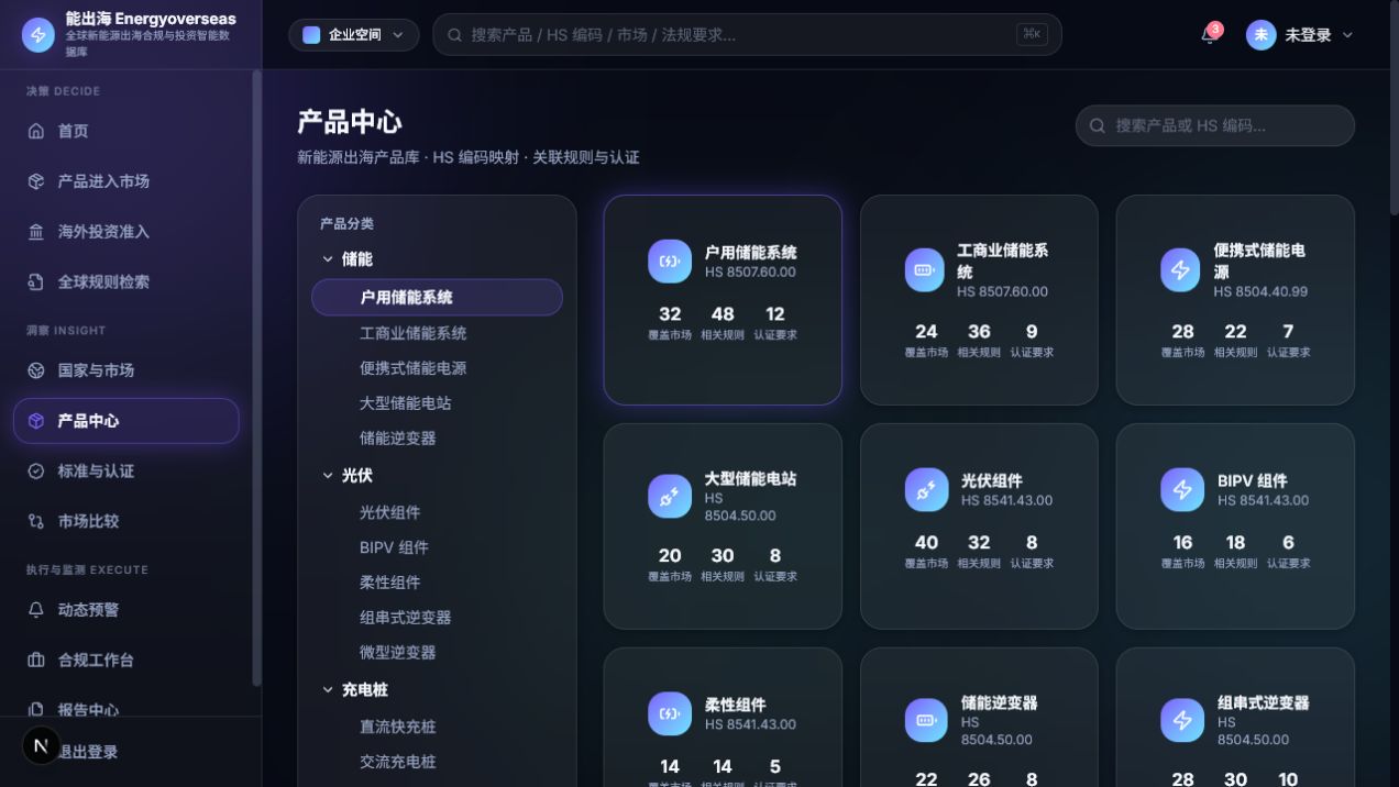 产品树