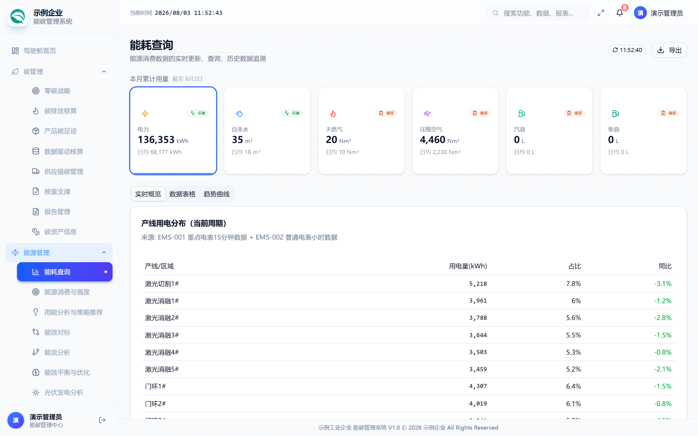 能源数据监测分析