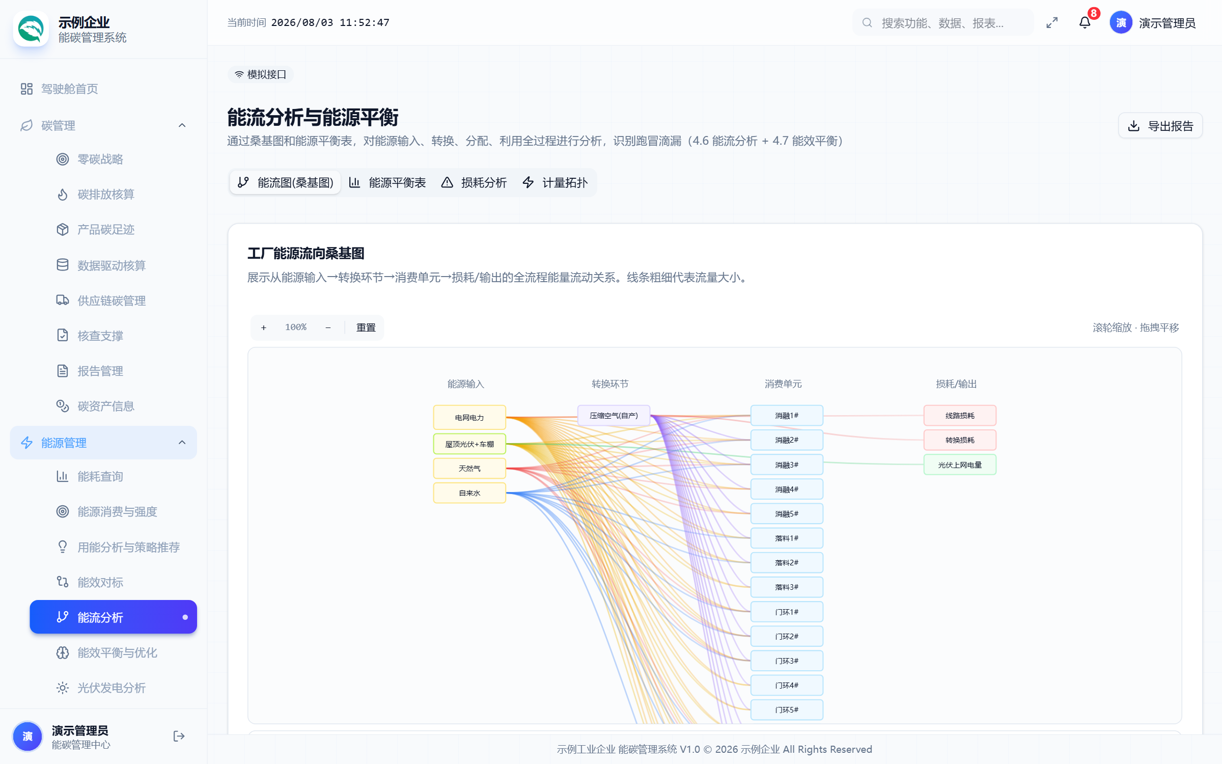 能流对标与桑基图
