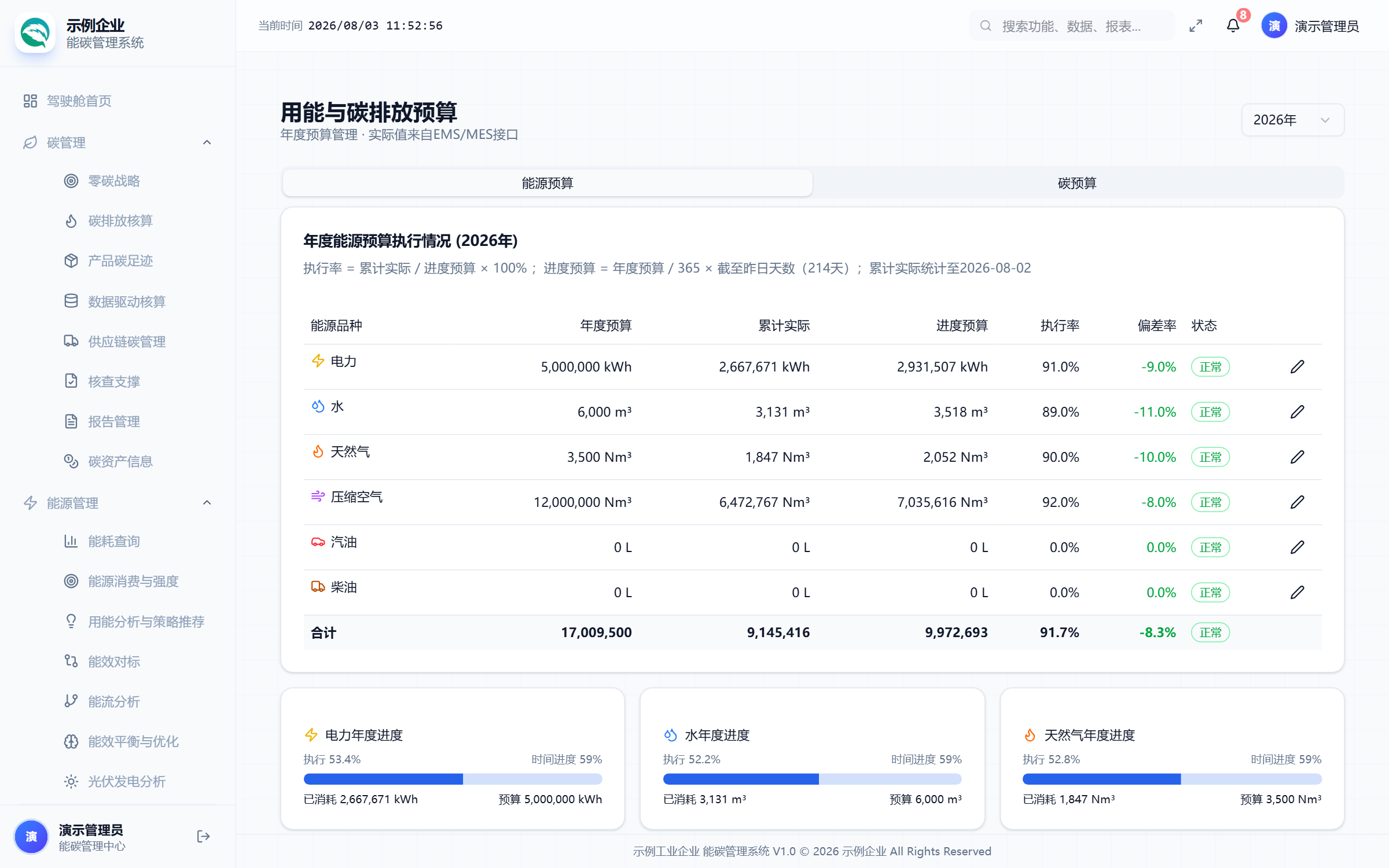预算告警与光伏运营
