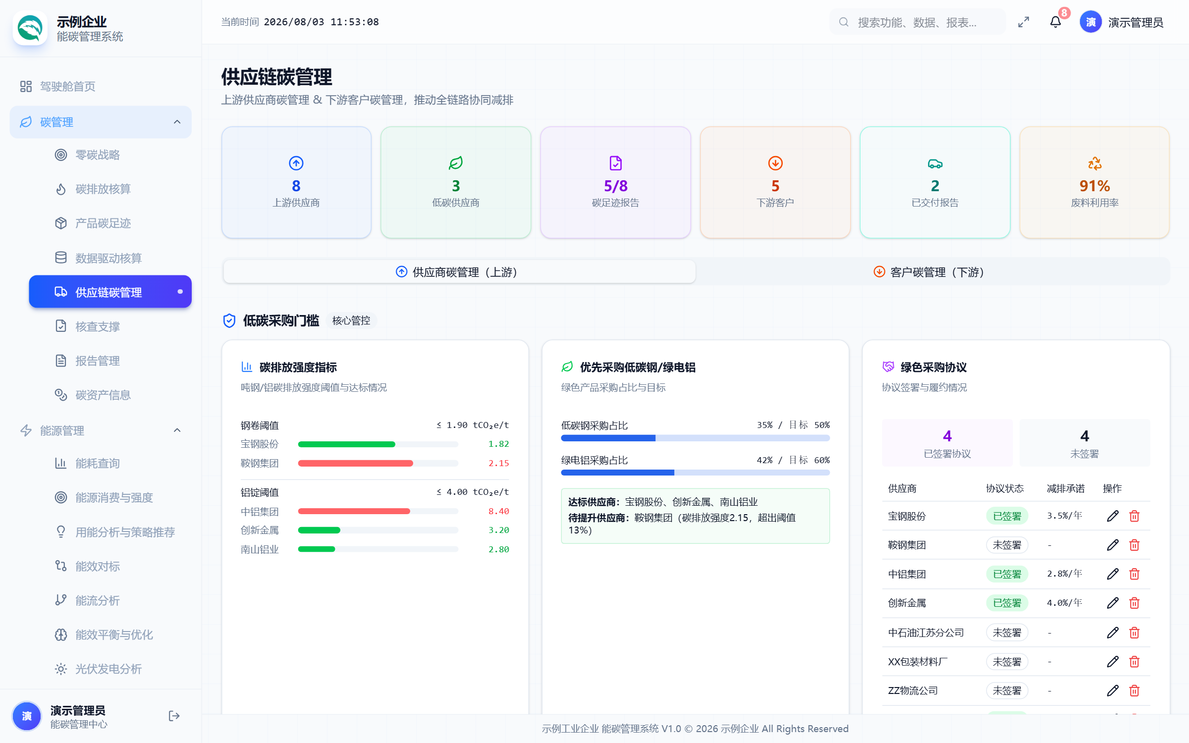 供应链与核查管理