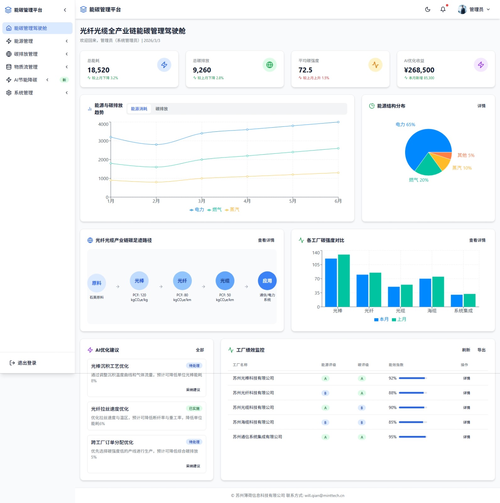 能碳管理驾驶舱