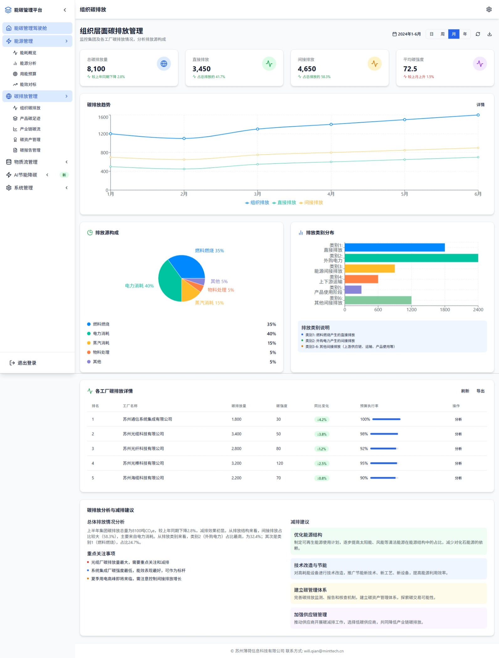 组织碳排放管理