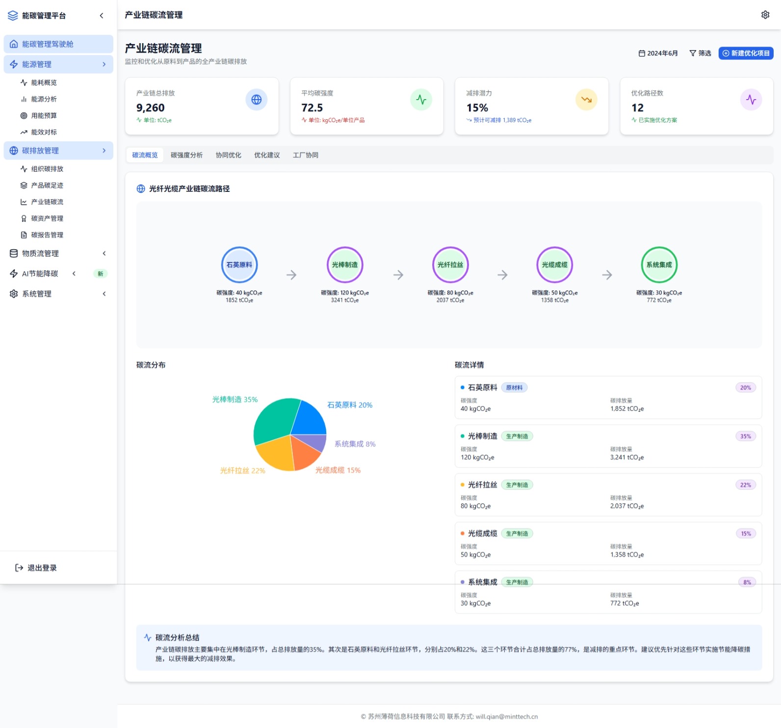 产业链碳流管理