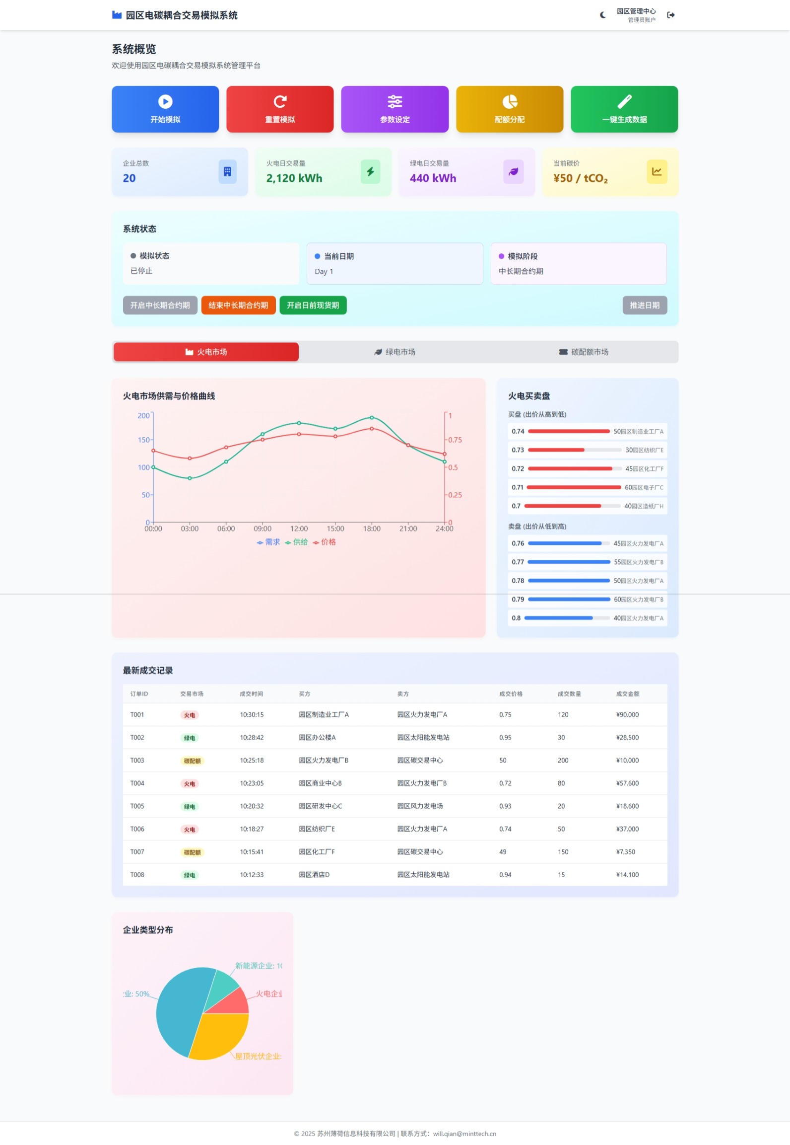 园区管理中心驾驶舱