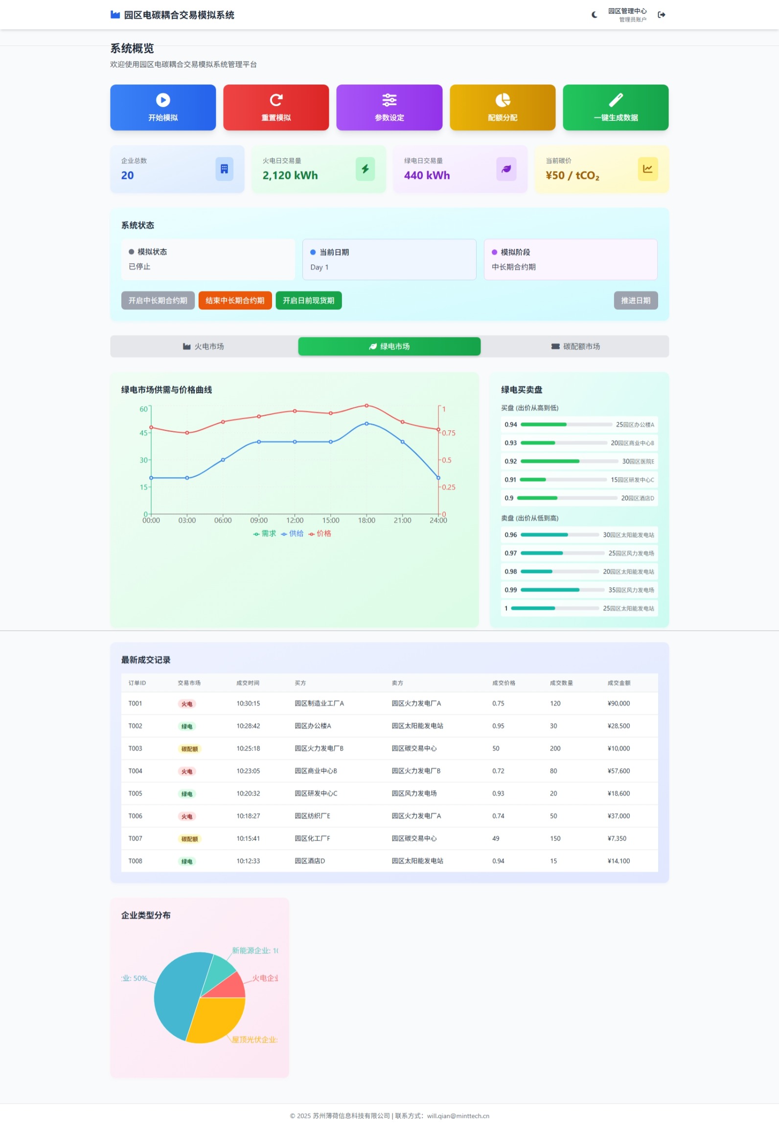 绿电市场供需分析