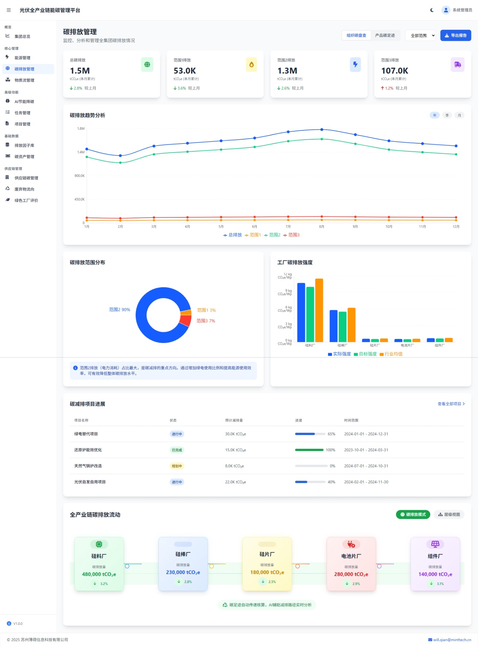 碳排放管理模块