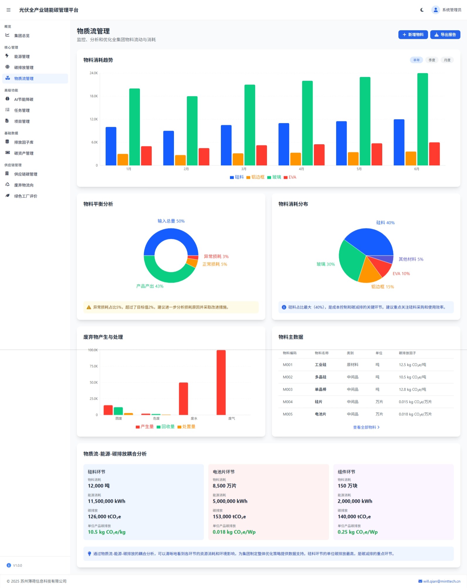 物质流管理模块
