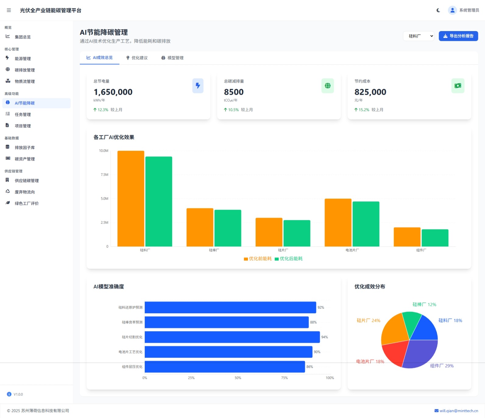 AI节能降碳总览