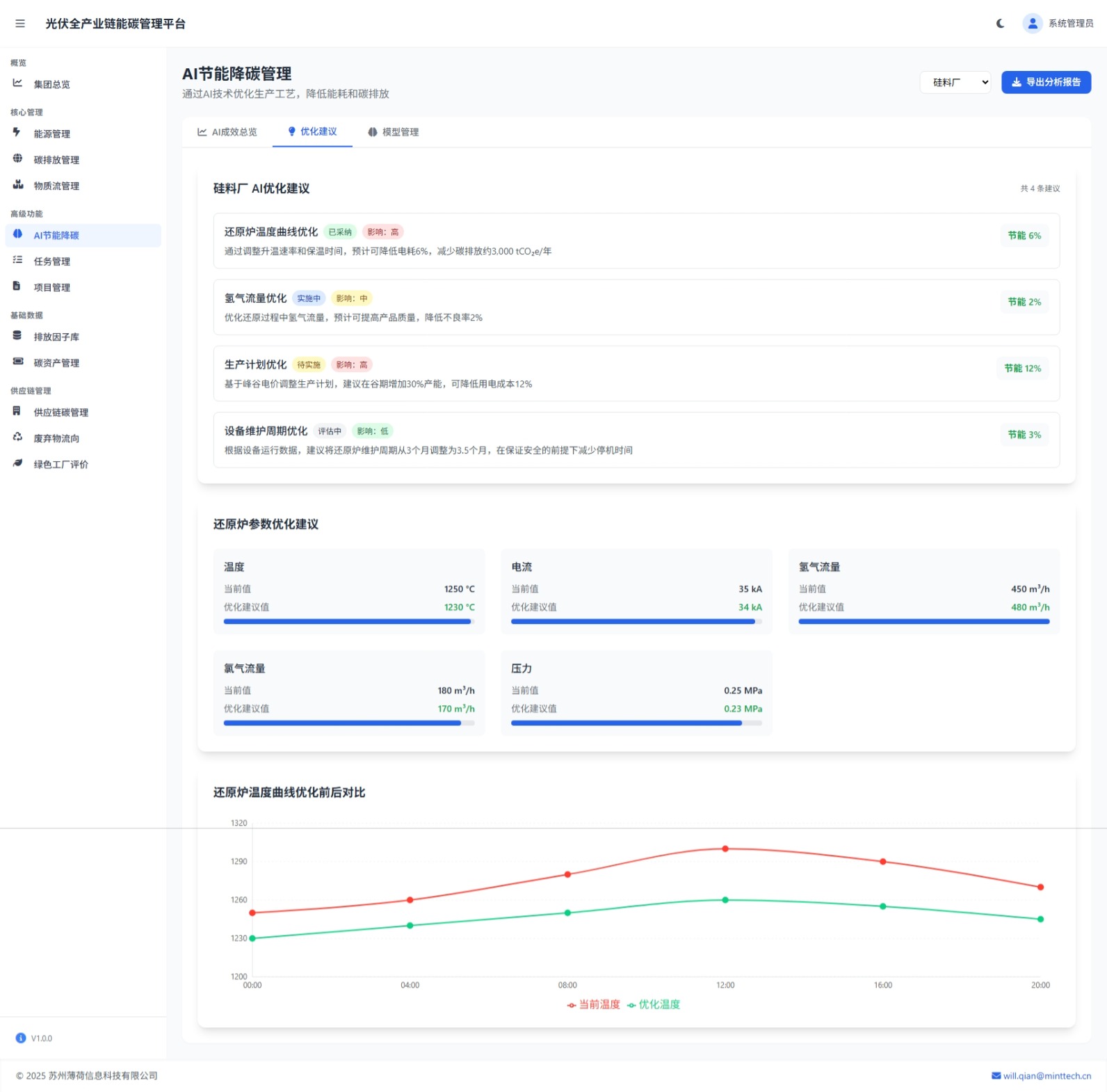 AI优化建议界面