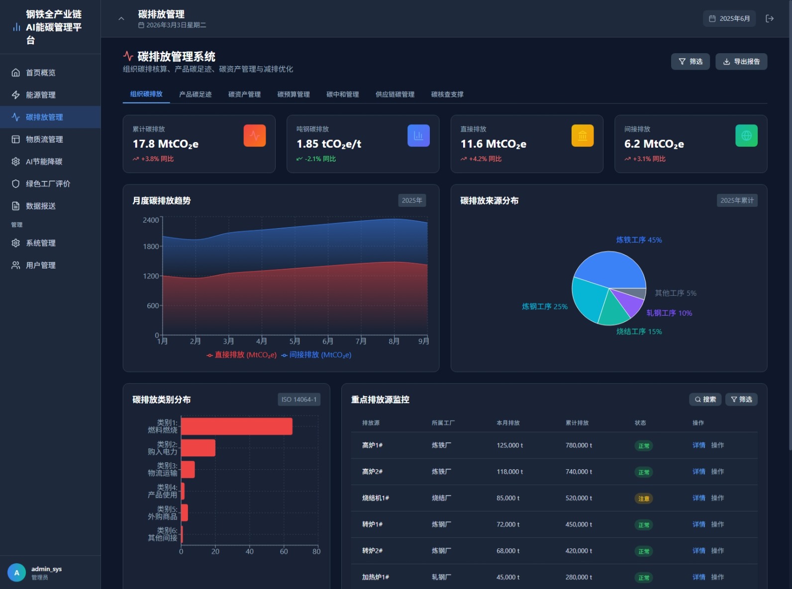 碳排放管理模块