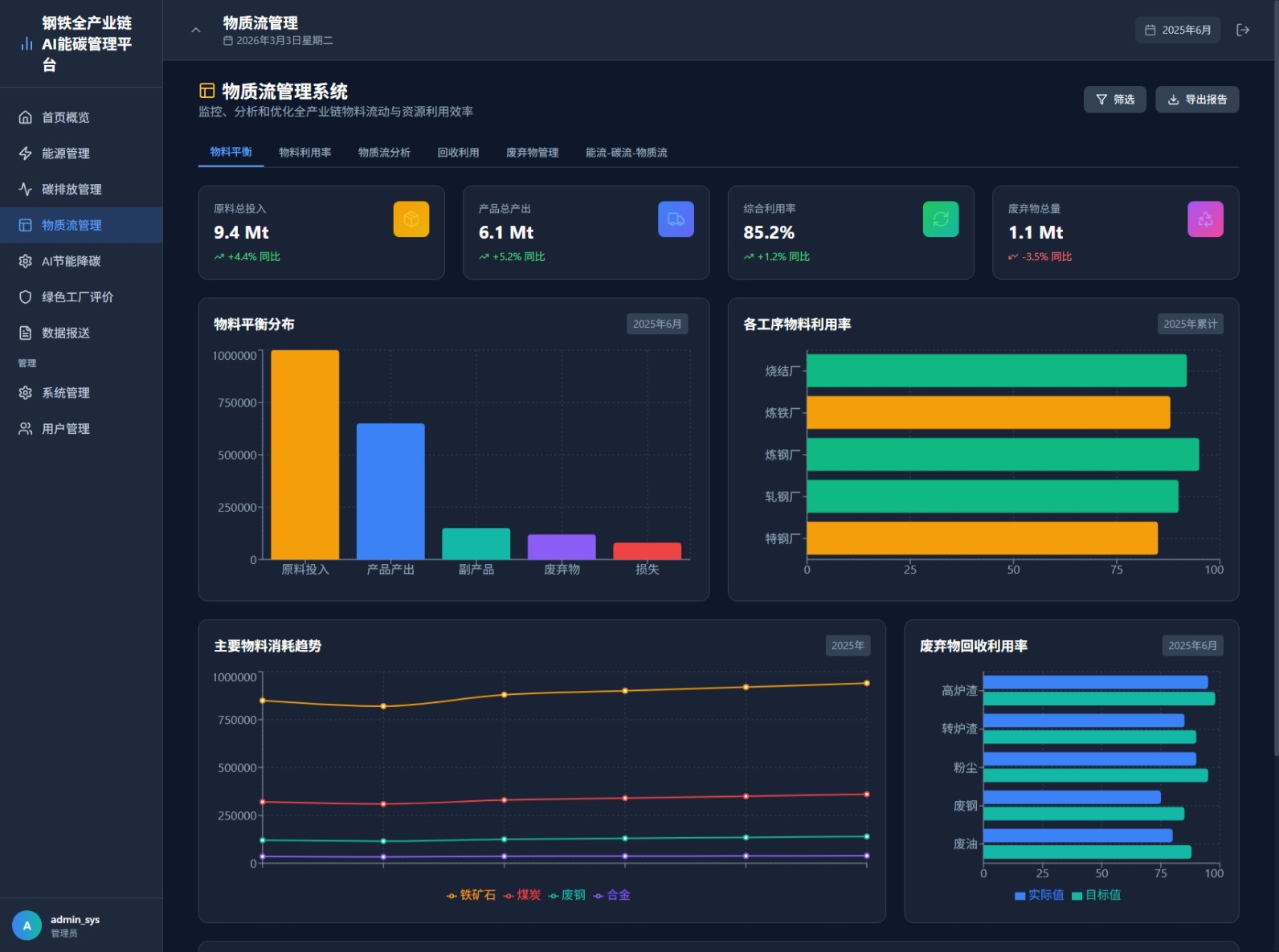 物质流管理模块