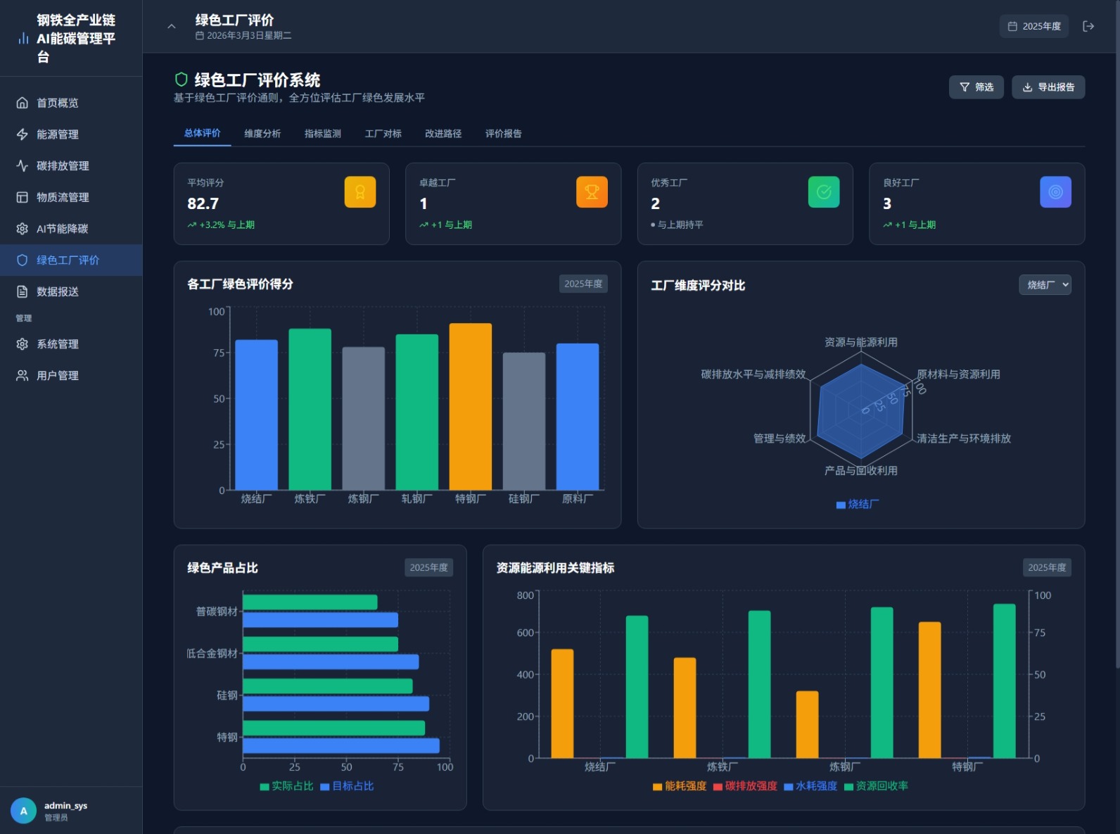 绿色工厂评价模块