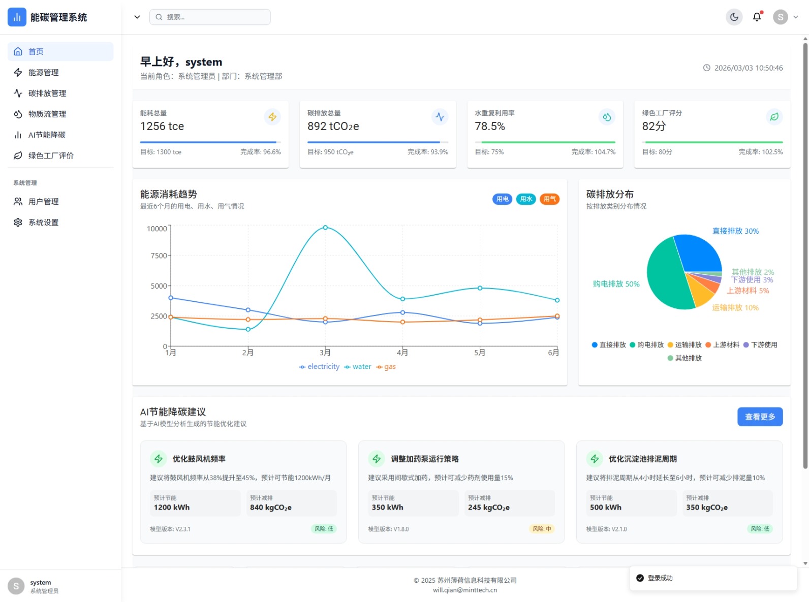 能碳管理驾驶舱